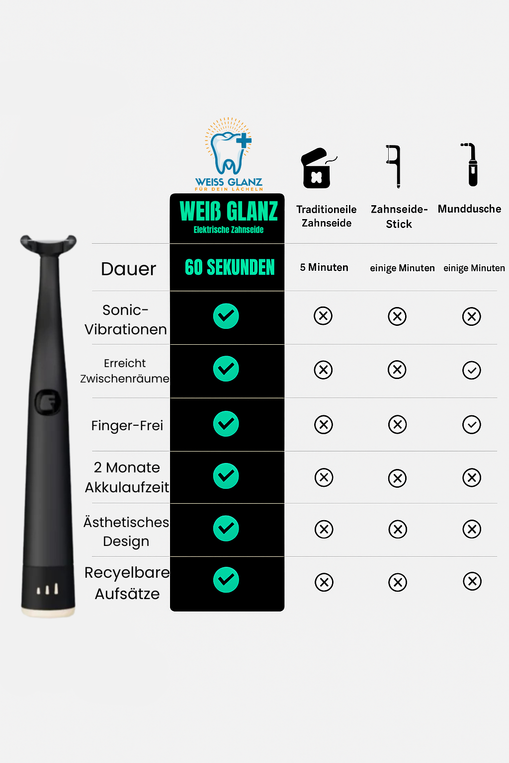 Elektrische Zahnseide Starter Kit